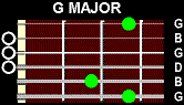 Regular G Major Chord