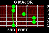 G Major Bar Chord