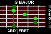 Another Small G Chord