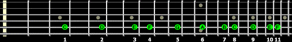 Continous C Major Scale.