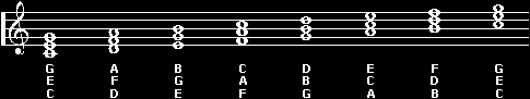 Traditional notation for C Major.