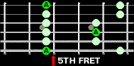 A Basic A Minor Pentatonic Scale Form