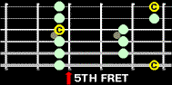 A Basic C Major Pentatonic Scale Form!