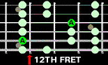 An A Minor Scale Rooted On The 5th String