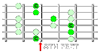 "Caged" C Chord Illustration