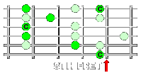 C Major Scale Built Behind The Root