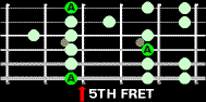 Your Typical A Minor Scale.